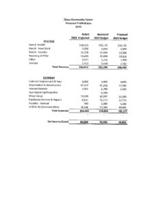 Chase Comm Ctr 2023 Budget pdf 232x300 - Chase Comm Ctr 2023 Budget