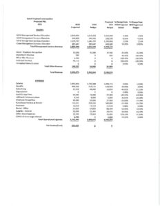 GSC 2021 Budget pdf 232x300 - GSC 2021 Budget