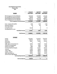 GSC 2023 Budget pdf 232x300 - GSC 2023 Budget