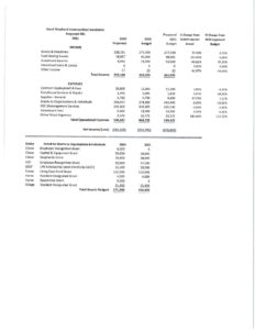 GSCF 2021 Budget pdf 232x300 - GSCF 2021 Budget